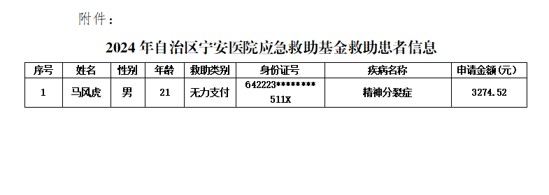 自治区宁安医院疾病应急救助基金救助信息公示