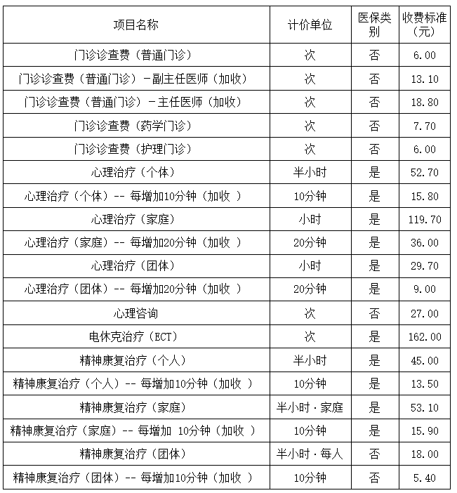 【重要通知】关于执行新版医疗服务价格项目及医保支付政策的公告