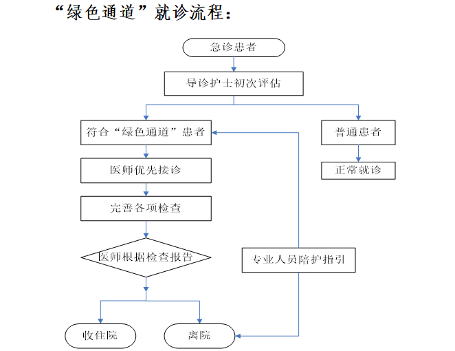 自治区宁安医院开设急诊“绿色通道”
